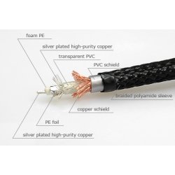 W&M Audio NF5G Signalkabel 1.0 m